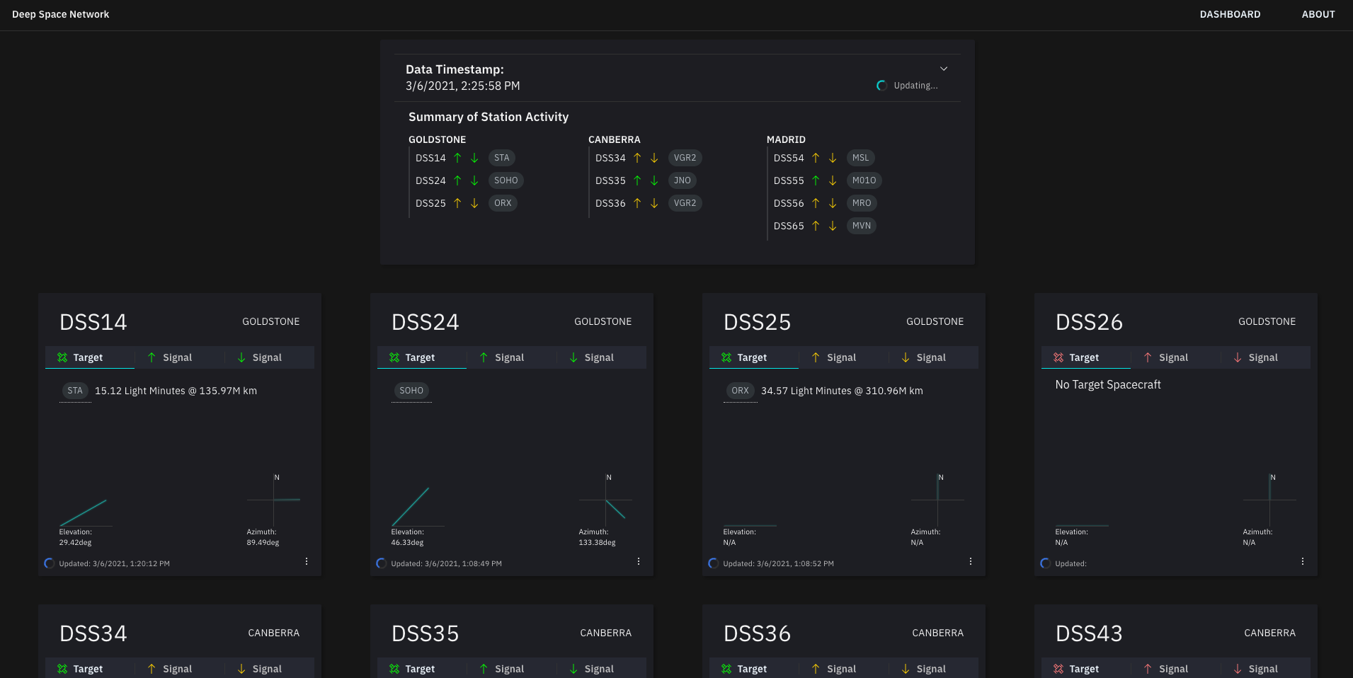 Screenshot of Deep Space Network (DSN) Live